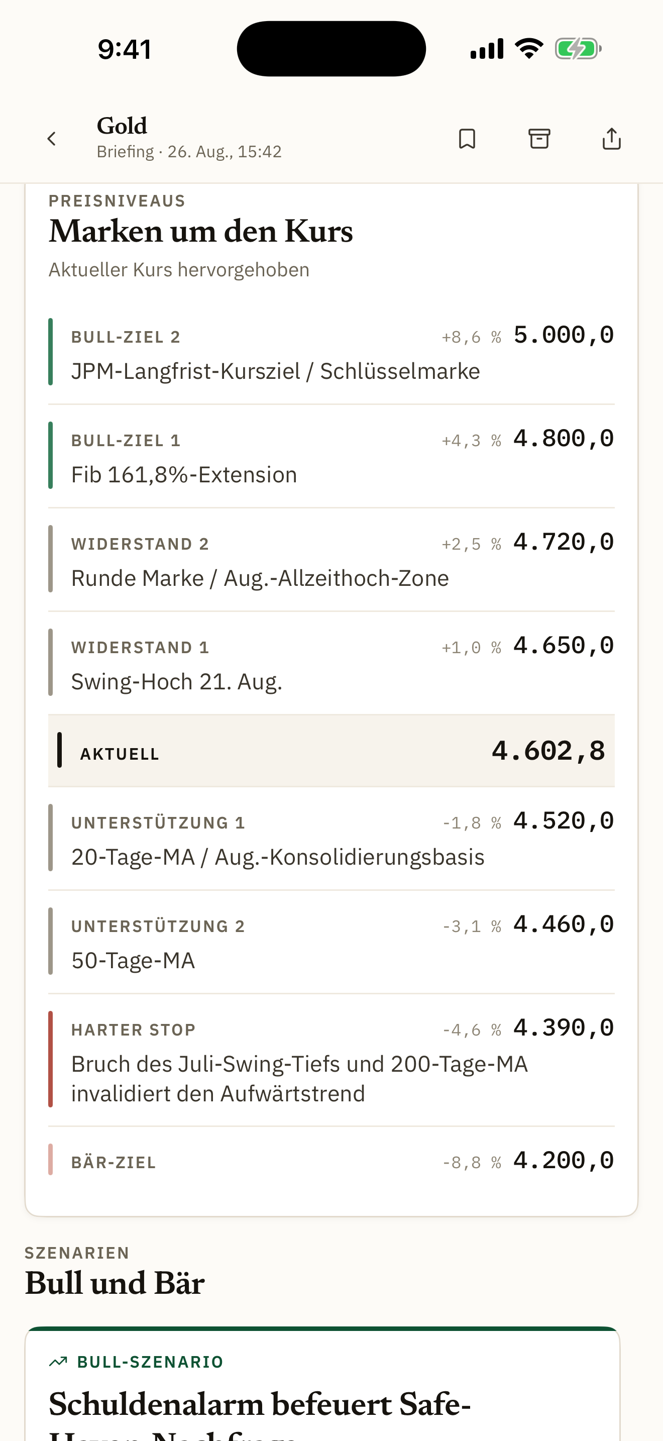 Briefing Gold: acht benannte Kursmarken um den aktuellen Kurs, darunter Bull- und Bär-Szenario